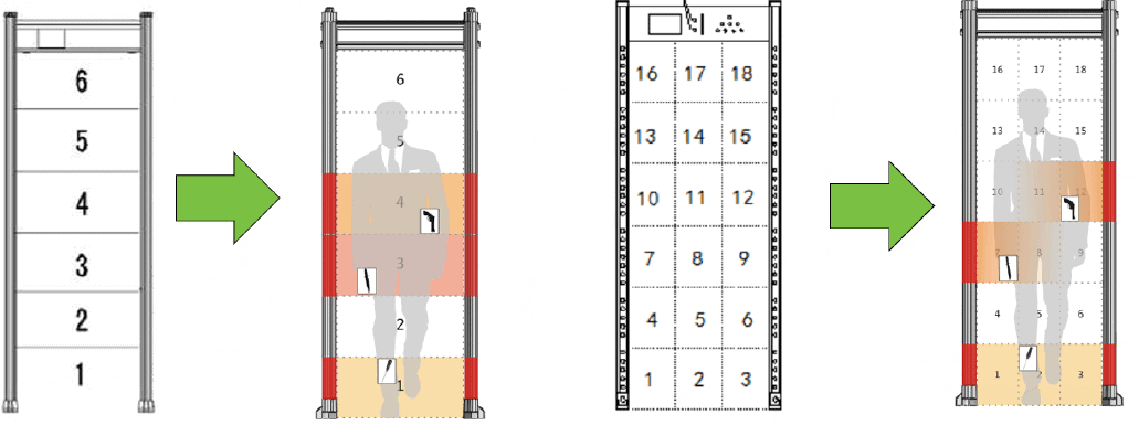 https://gold-rush.ae/wp-content/uploads/2020/11/walk-through-multi-zone.png